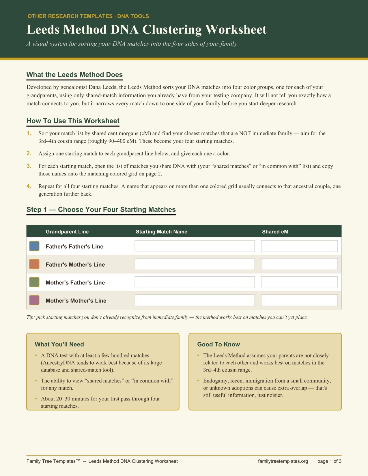 Leeds Method DNA clustering worksheet preview, page 1